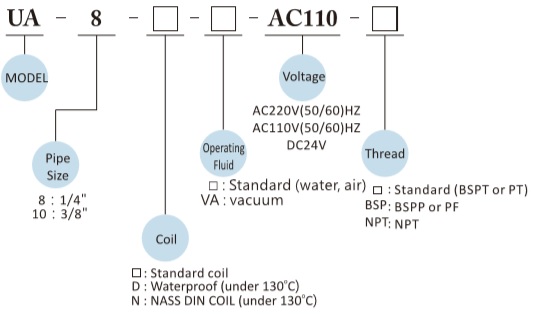 Solenoid-Valve-UA-8-10-3.2-WAY-BRASS-UNI-DSolenoid-Valve-UA-8-10-3.2-WAY-BRASS-UNI-D-1Solenoid-Valve-UA-8-10-3.2-WAY-BRASS-UNI-D-2Solenoid-Valve-UA-8-10-3.2-WAY-BRASS-UNI-D-3-1