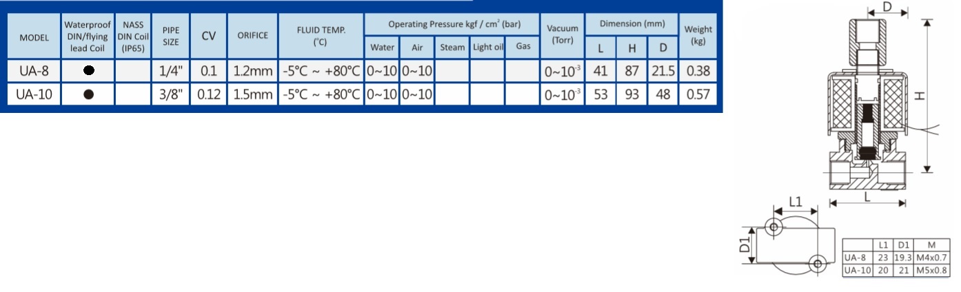 Solenoid-Valve-UA-8-10-3.2-WAY-BRASS-UNI-DSolenoid-Valve-UA-8-10-3.2-WAY-BRASS-UNI-D-1Solenoid-Valve-UA-8-10-3.2-WAY-BRASS-UNI-D-2Solenoid-Valve-UA-8-10-3.2-WAY-BRASS-UNI-D-3-3