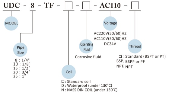 Solenoid-Valve-UDC-8-TF25TF-CHEMICAL-UNI-DSolenoid-Valve-UDC-8-TF25TF-CHEMICAL-UNI-D-1Solenoid-Valve-UDC-8-TF25TF-CHEMICAL-UNI-D-2Solenoid-Valve-UDC-8-TF25TF-CHEMICAL-UNI-D-3-1