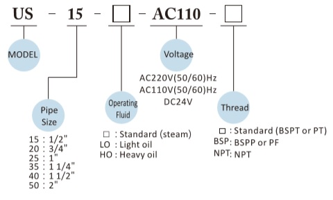 Solenoid-Valve-US-15-50-STEAM-HT-UNI-DSolenoid-Valve-US-15-50-STEAM-HT-UNI-D-1Solenoid-Valve-US-15-50-STEAM-HT-UNI-D-2Solenoid-Valve-US-15-50-STEAM-HT-UNI-D-3-1